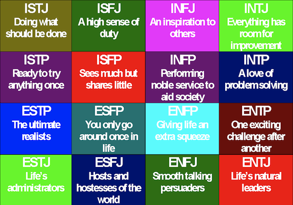 MBTI Personalities of Famous Literary Characters - Part Two - Bookstr